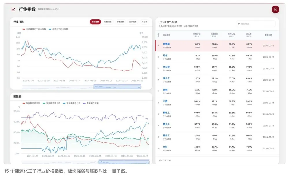 功能宝典 · 行业指数