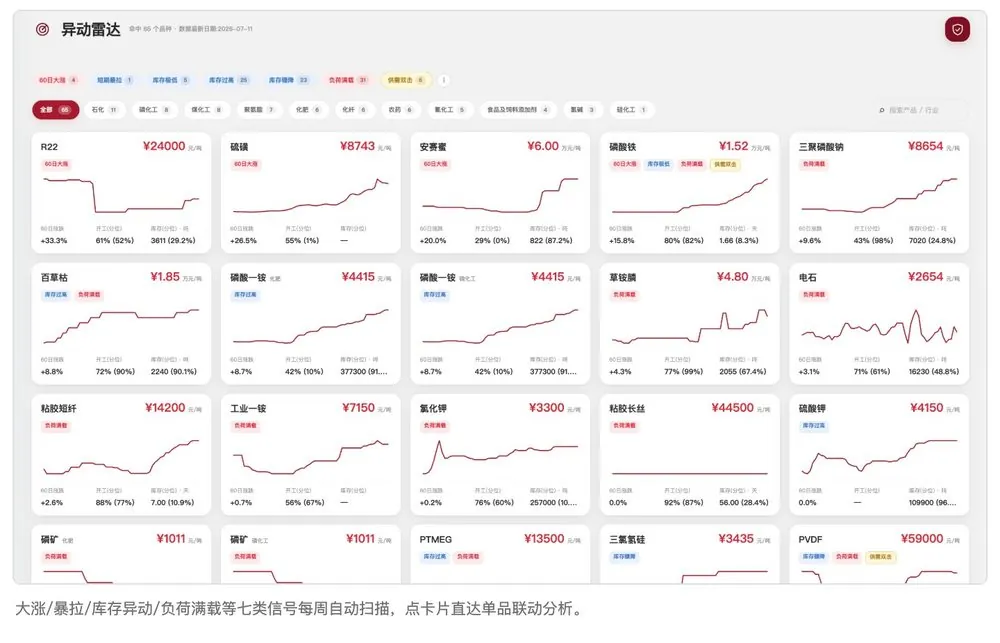 功能宝典 · 产品异动雷达