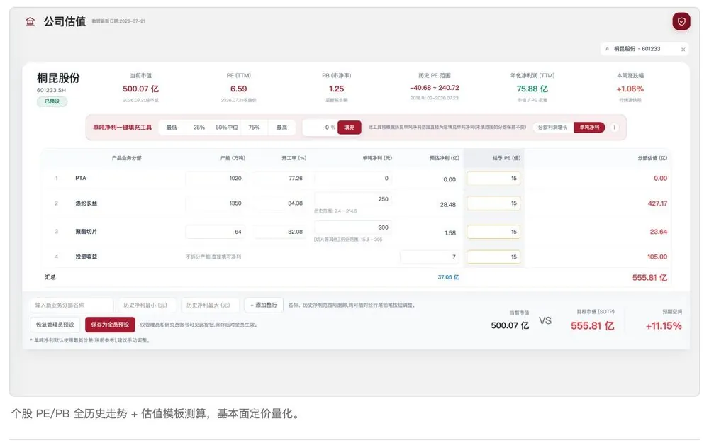 功能宝典 · 公司利润弹性